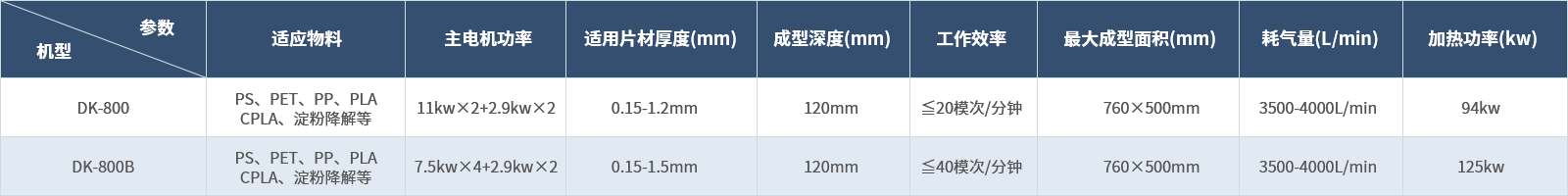 三工位熱成型機(jī)組.png